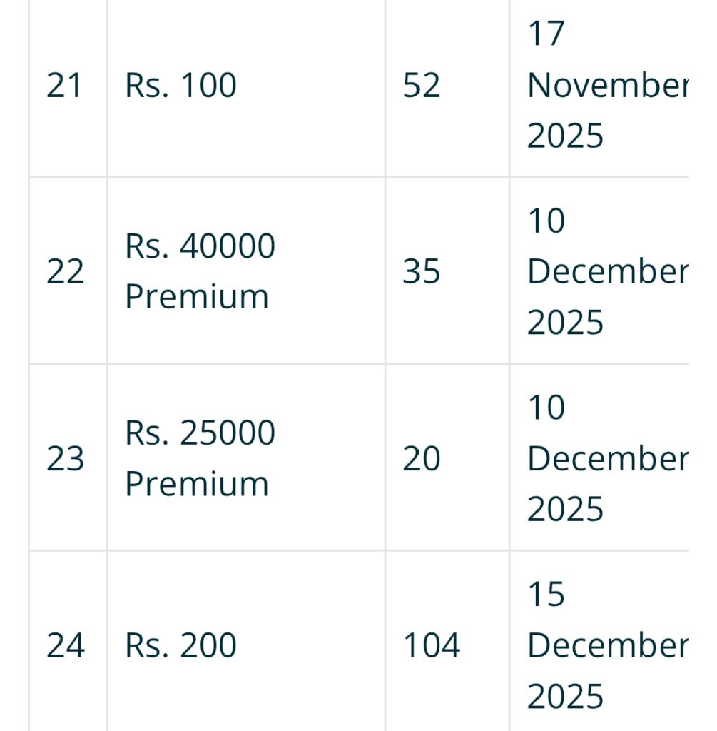 Prize Bond Draw Schedule 2025