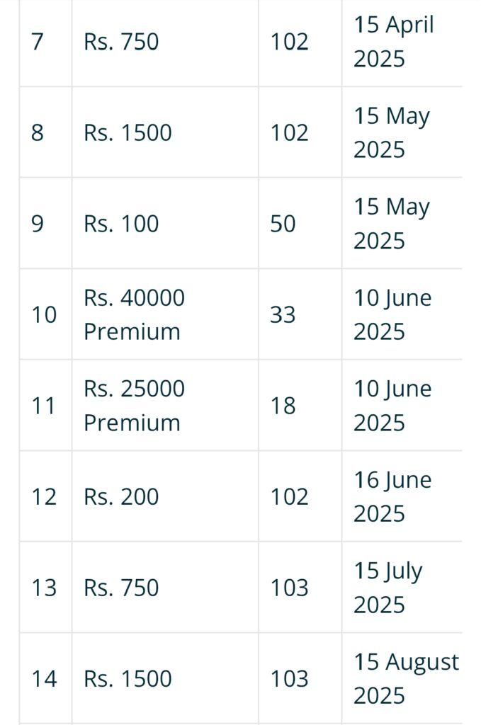 Prize Bond Draw Schedule 2025