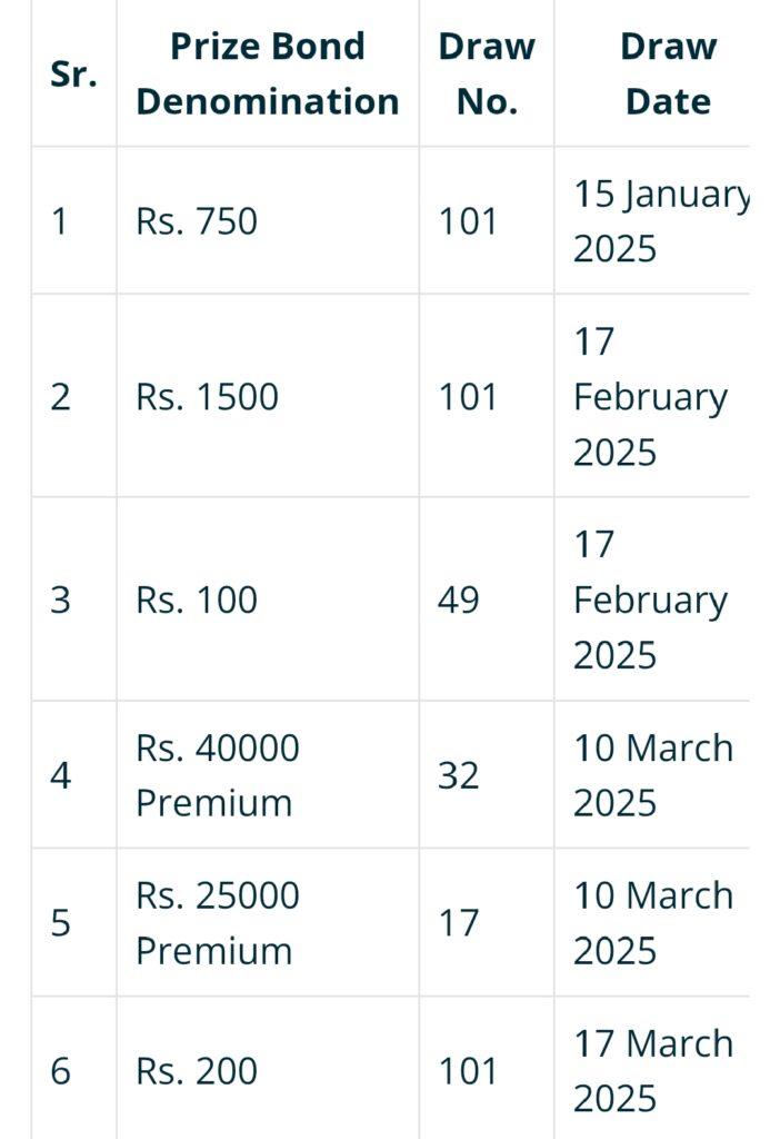 Prize Bond Draw Schedule 2025